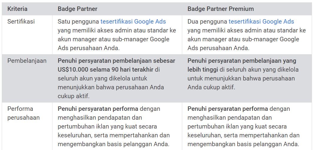 syarat daftar google partner badges