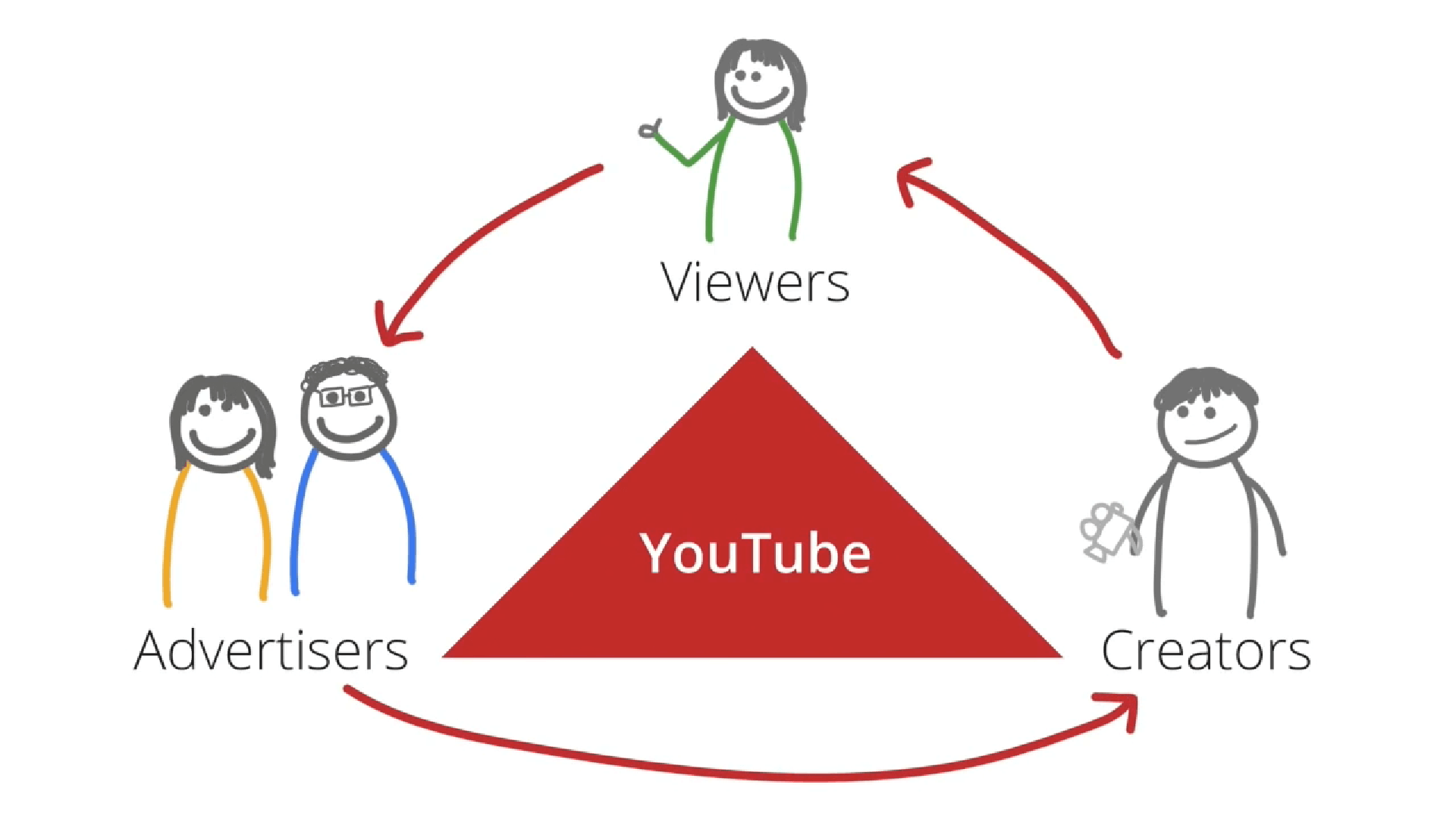 cara jitu hasilkan uang di youtube terbaru, cara jitu hasilkan uang di youtube.png