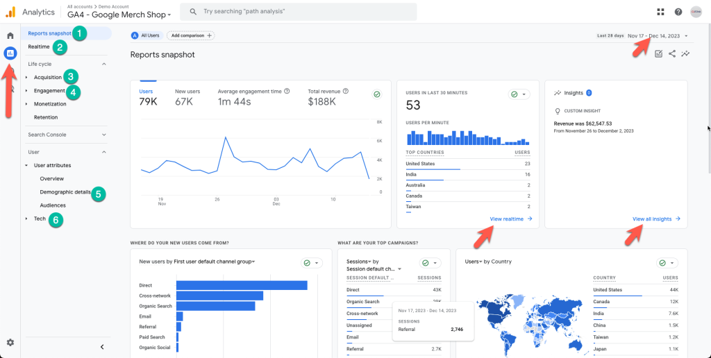 Petunjuk pembacaan Google Analytics Petunjuk pembacaan Google Analytics, Panduan Google Analytics